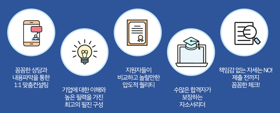 자소서첨삭 생산직채용 자소서첨삭대필 컨설팅 서비스 소개